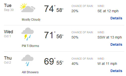 Minneapolis Weather for RPG&DB2 Summit