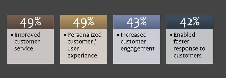 Customer Engagement-1.jpg